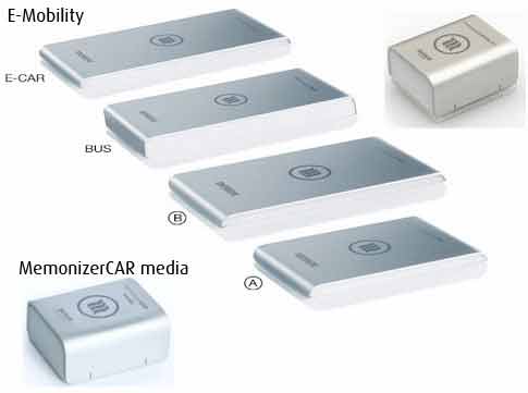 memonizercar set complete bescherming in de auto met wifi