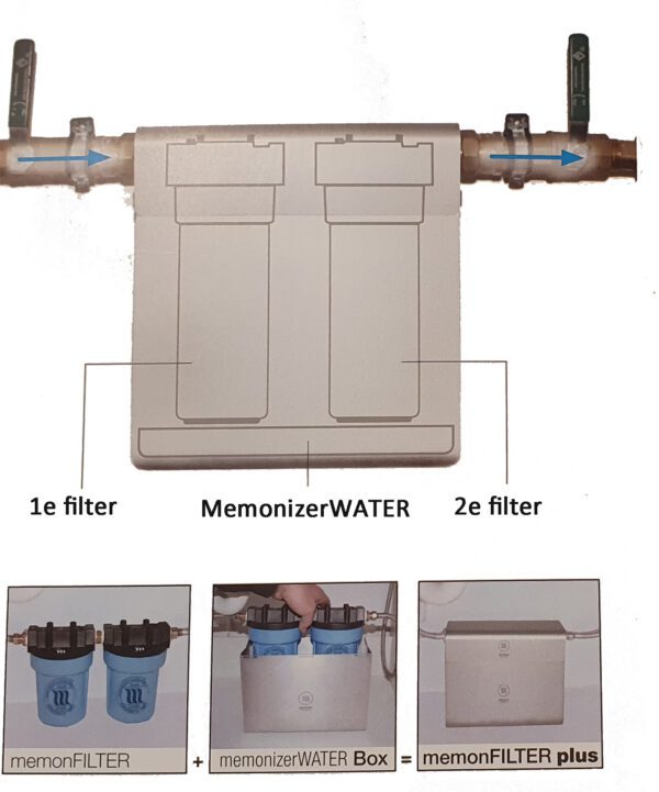 MemonizerWATER BOX: waterfilter en watervitaliser in één